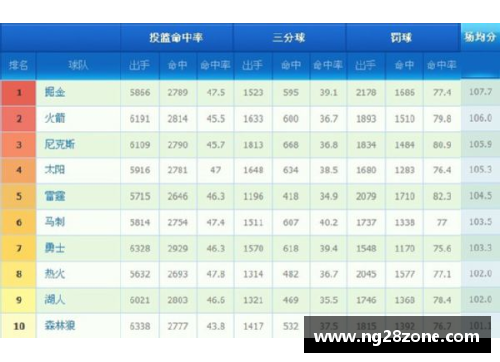 NG南宫28NBA球队数据排名及其影响因素分析